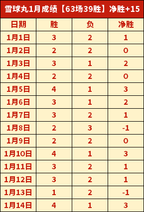 宋凯与足协,全员首次会,确立五字工,BellBet,BB贝博艾弗森,BB贝博艾弗森体育入口,BB贝博艾弗森官网,BB贝博艾弗森体育APP下载