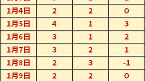 “宋凯与足协全员首次会晤，确立五字工作蓝图——北京青年报客户端”