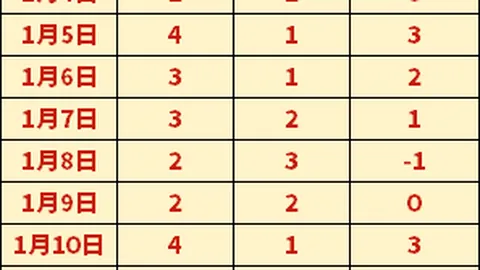皇马1.8亿巨星爆粗口指责裁判：言语侮辱，引争议未受罚