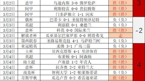 勒沃库森对决阿森纳，欧冠赛事比分解析